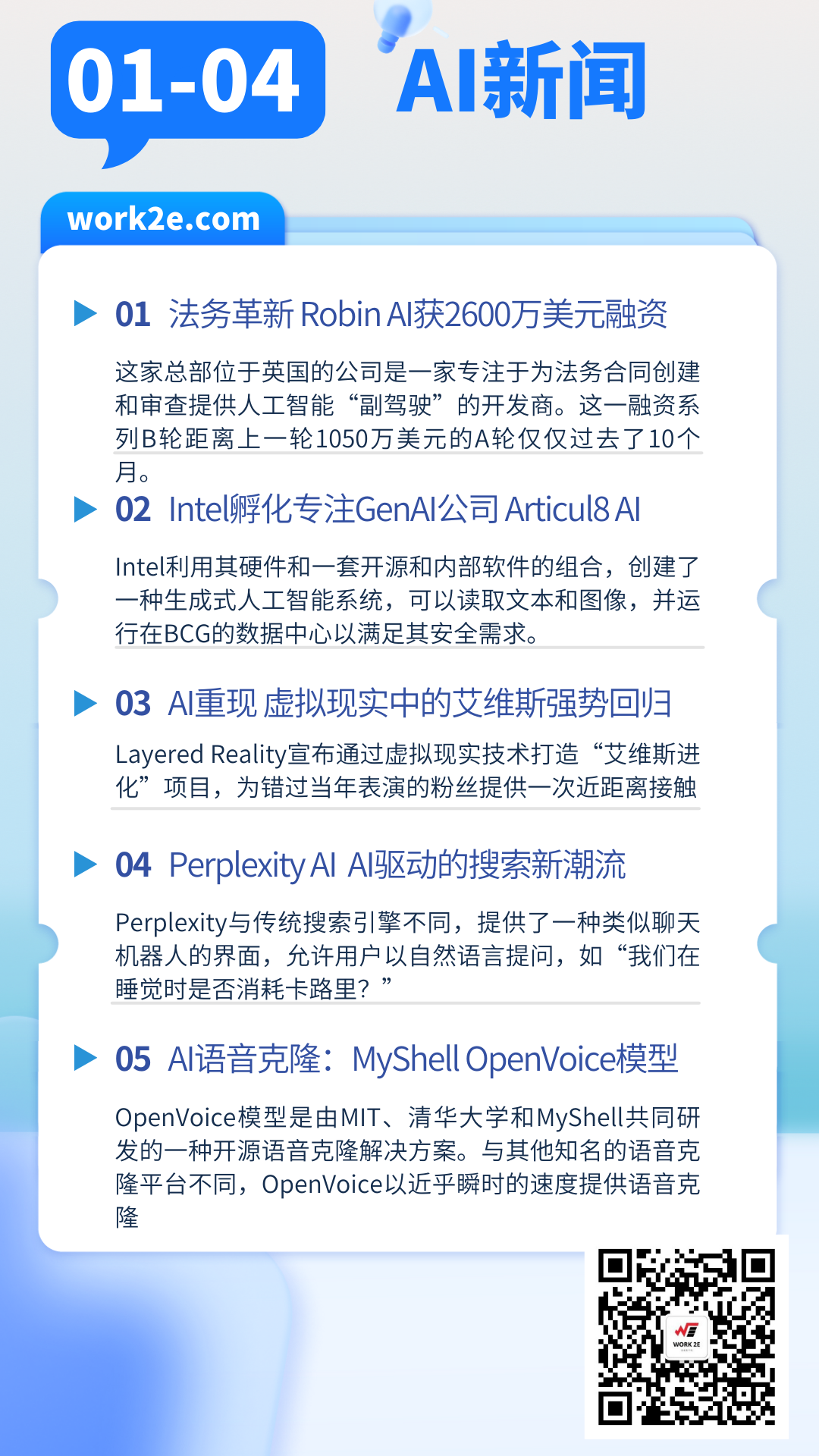 【2024/01/04】work2e数字AI新闻- Intel孵化专注GenAI软件公司 Articul8 AI,AI语音克隆：MyShell OpenVoice模型,Perplexity AI AI驱动的搜索新潮流
