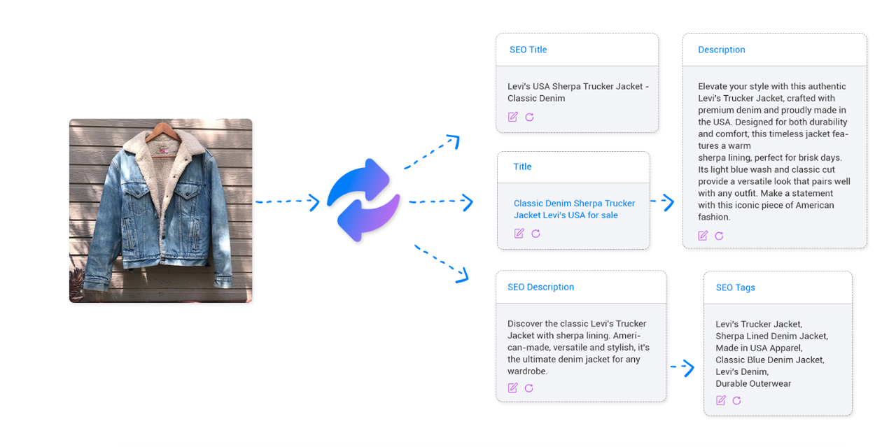 转化您的Shop图片为SEO内容：Recaster AI开创智能电子商务新时代