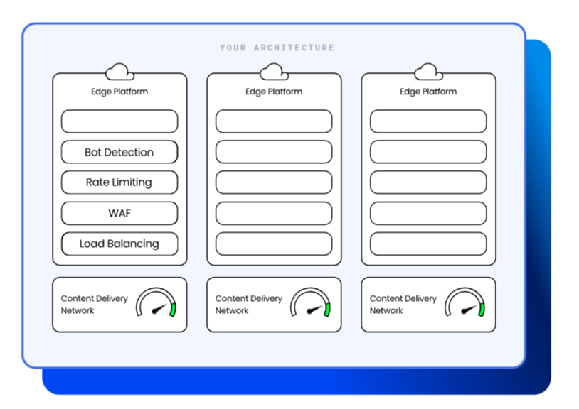 IO River 推出的服务旨让用户轻松混合和匹配 CDN
